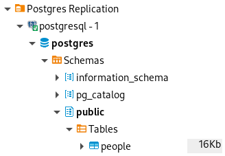 [4] primary server, tạo bảng people