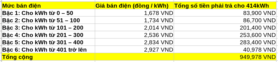 [4] Tiền điện phải trả cho riêng Ventus & Trio (414kWh)