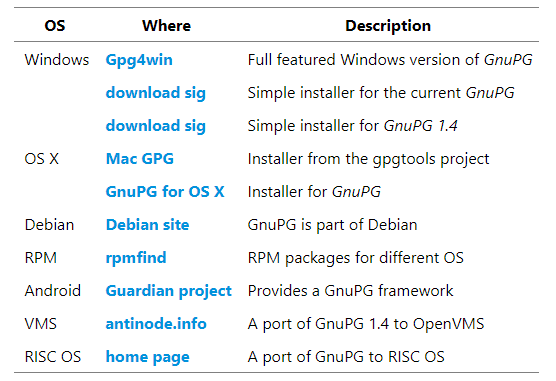 [1] Download Gpg4Win