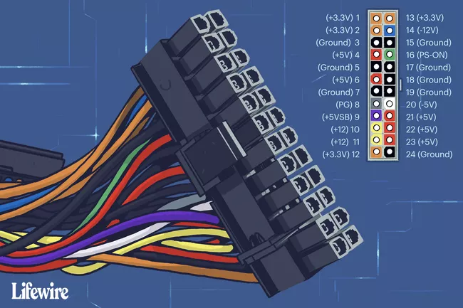 [1] Sơ đồ jack 24-pin từ PSU.