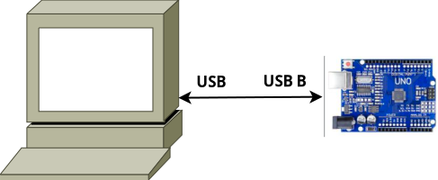 [1] Hardware Links