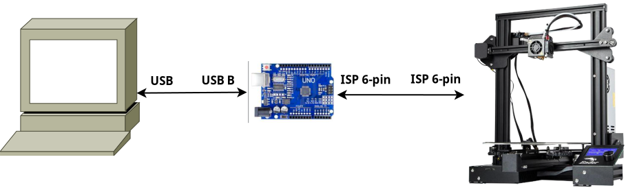 [3] Hardware links