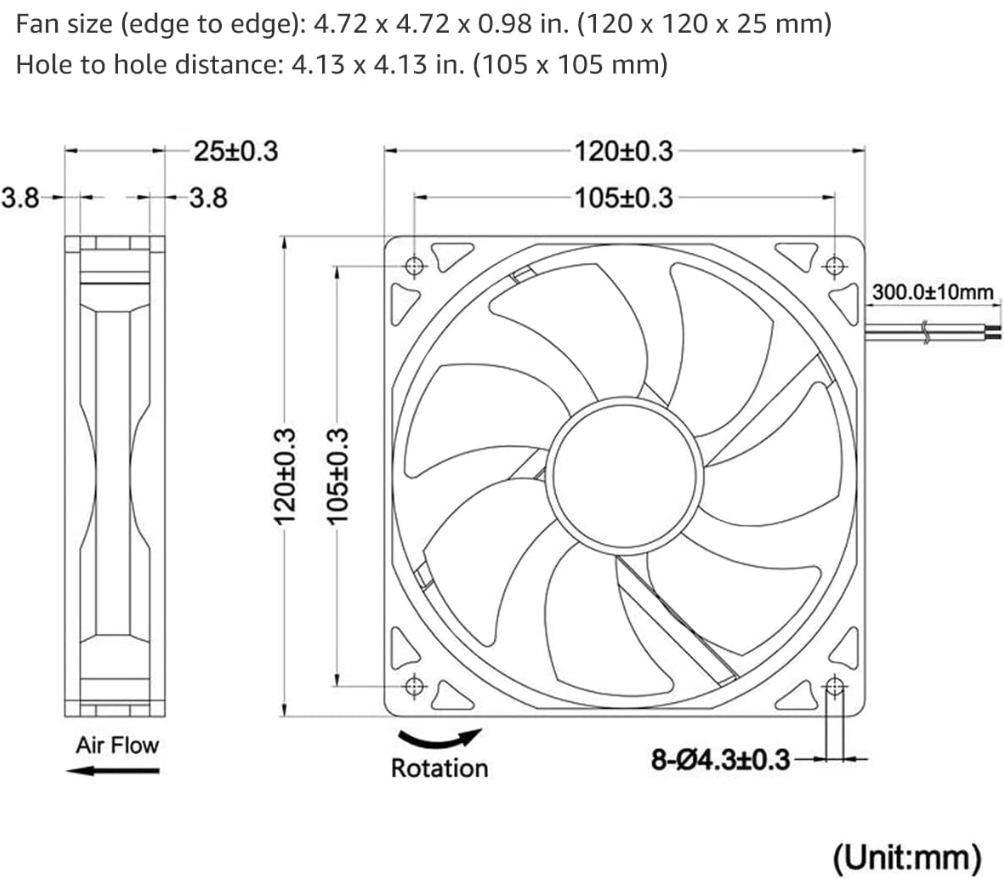 Kích thước fan 120mm